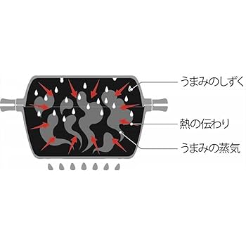 Amazon | 北陸アルミ 無水鍋 両手鍋 24cm 深型 日本製 アルミ